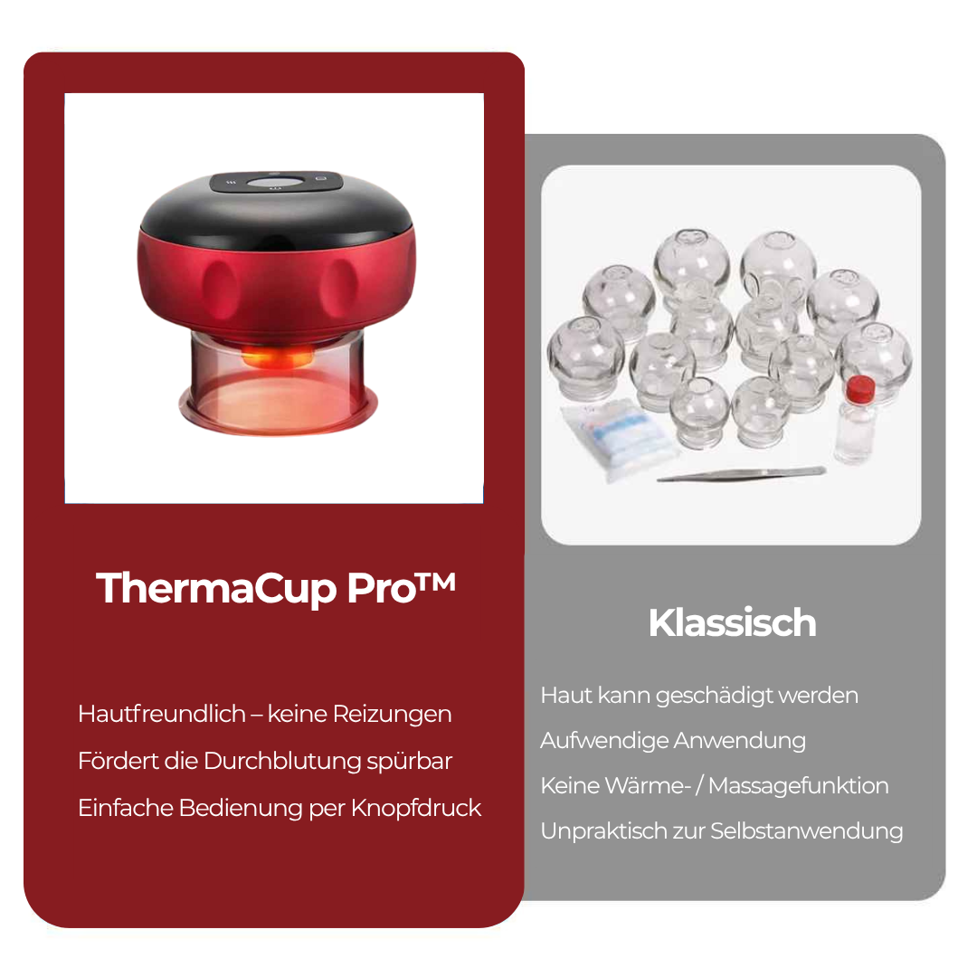 ThermaCup Pro™ - Das Original